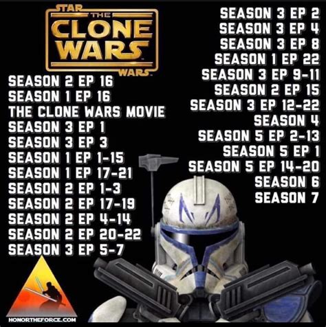 chronological order to watch clone wars|snips clone wars watch order.